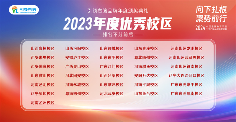 引领右脑2023年度荣誉评选结果出炉