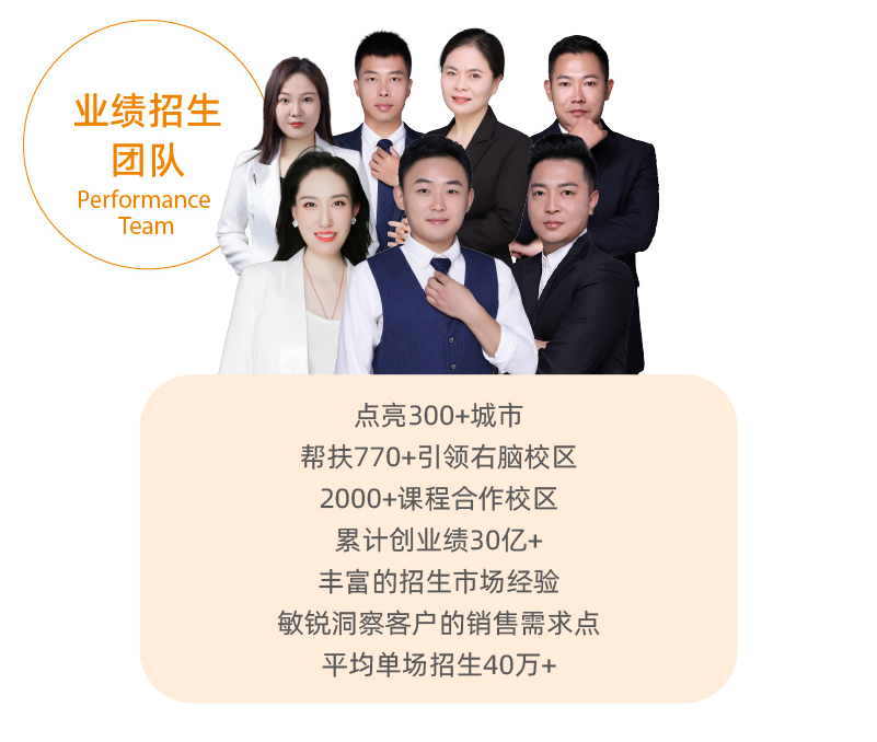 引领右脑品牌实力