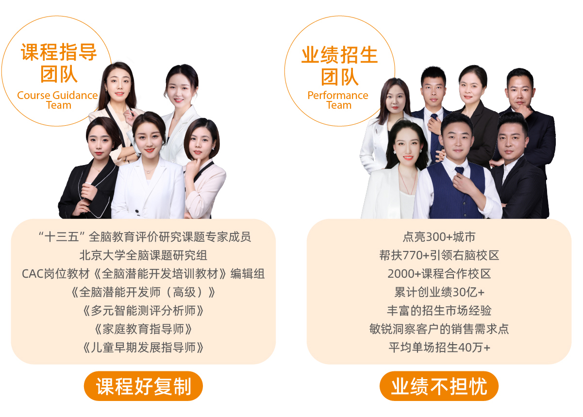 引领右脑品牌实力