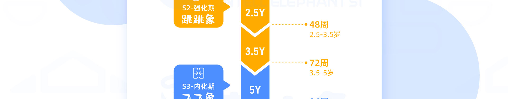 儿童测评