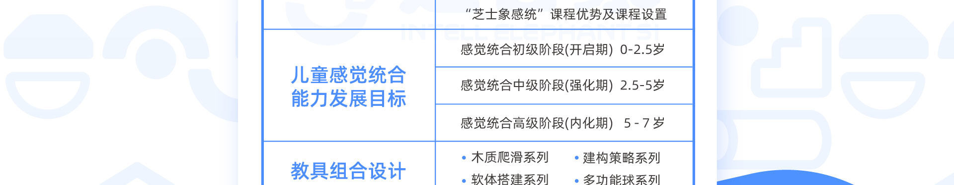 芝士象国际感统