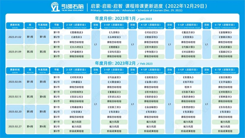 引领右脑课程升级