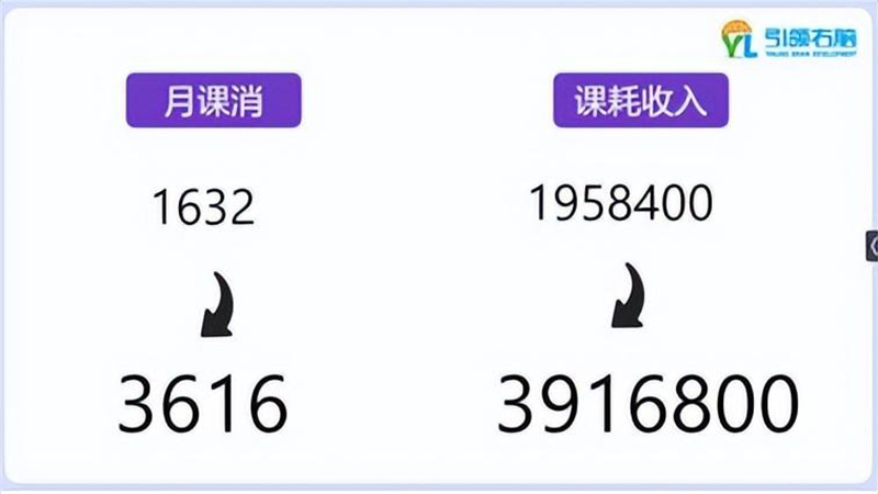 引领右脑课程升级