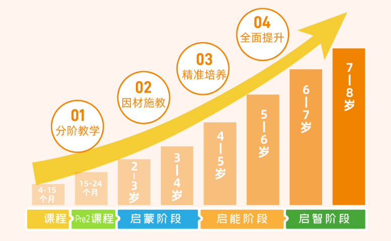 引领右脑7.0课程培训