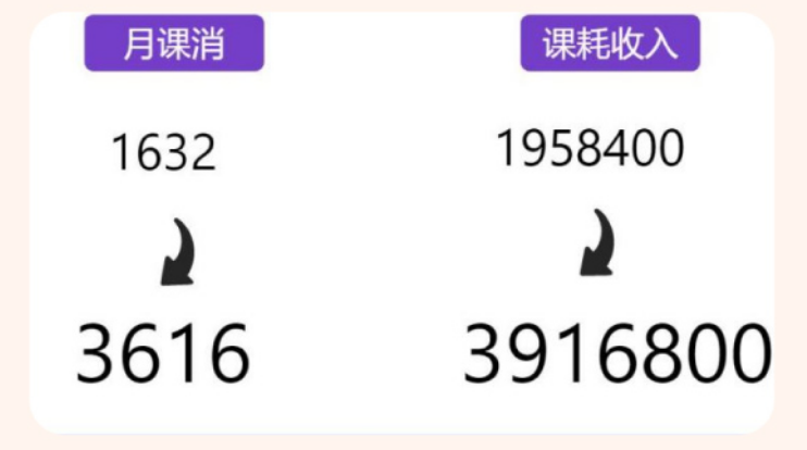 引领右脑7.0课程培训