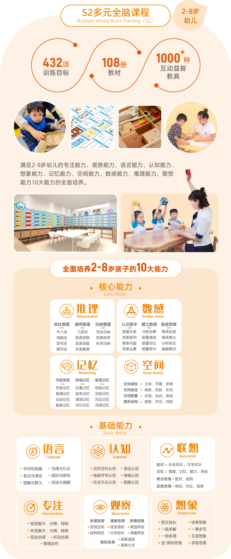 引领右脑s2课程体系