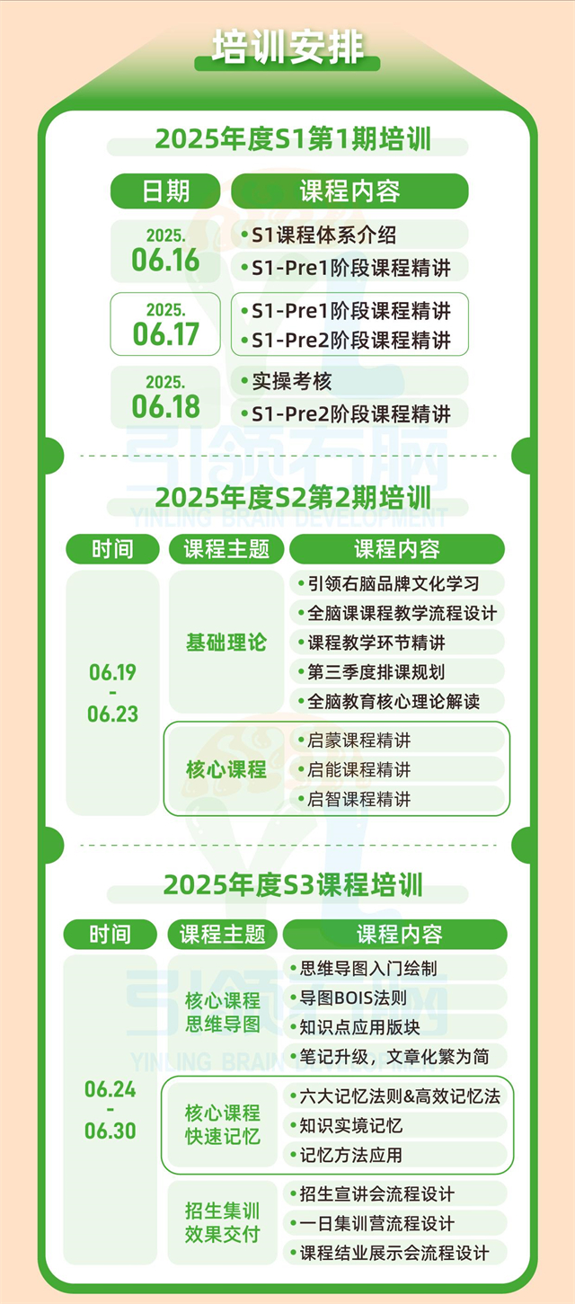 引领右脑总部第177期S1-S3师资培训强势来袭