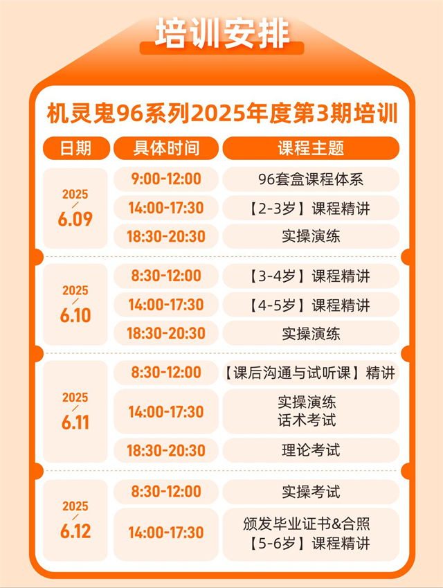 引领右脑总部第176期师资培训强势来袭