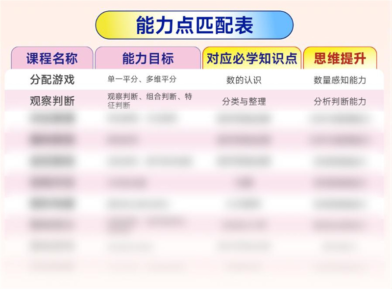 引领右脑8.0课程升级