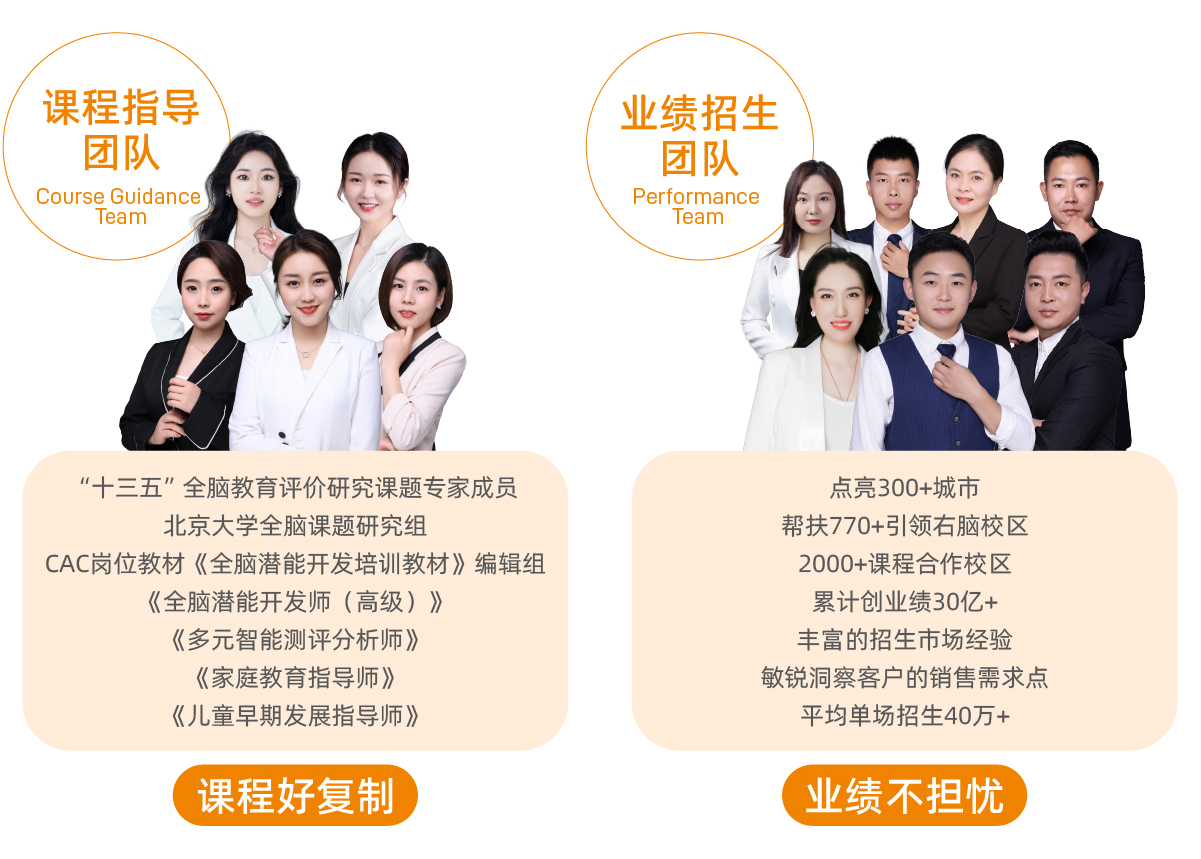 引领右脑品牌实力